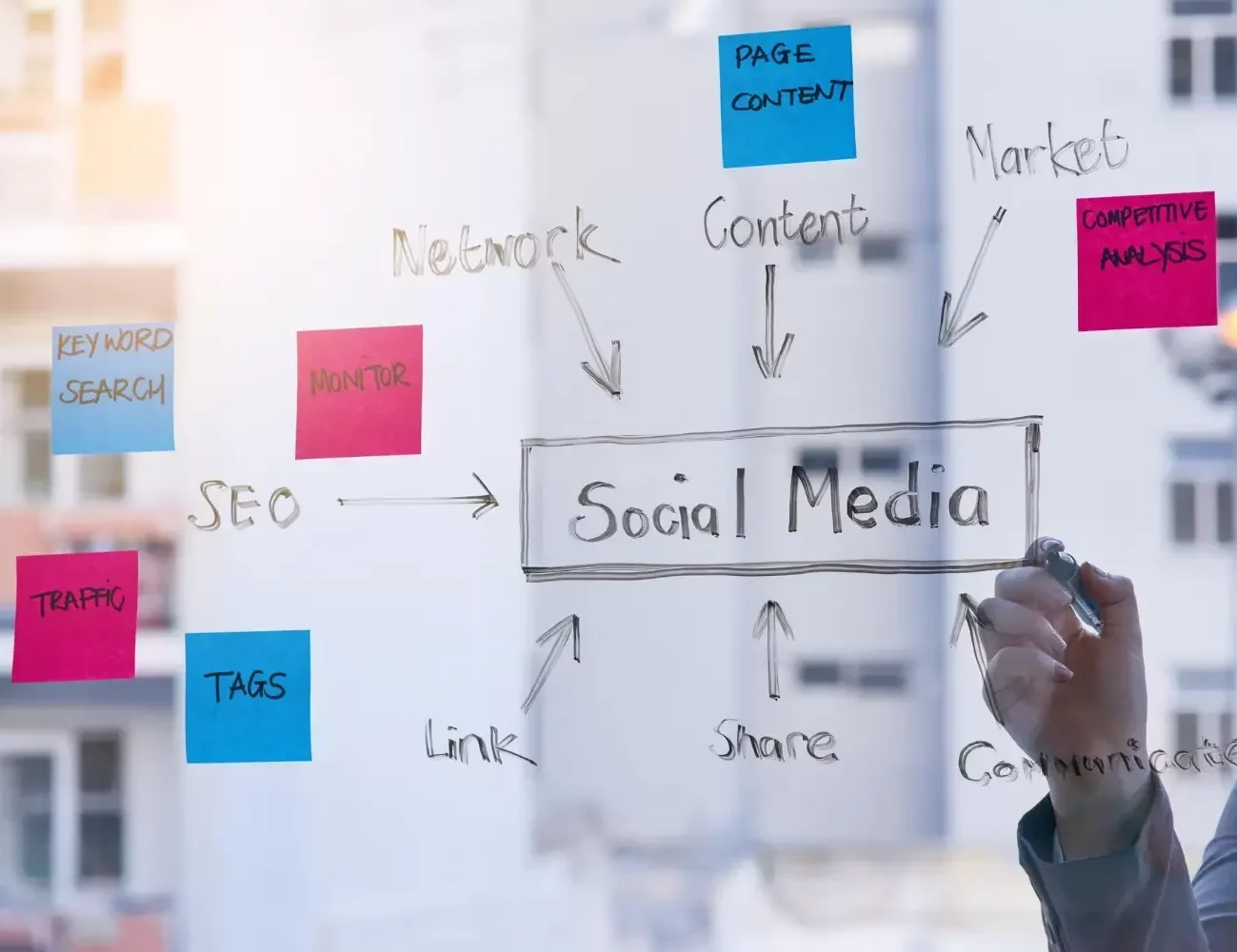 Social Media Management Planning
